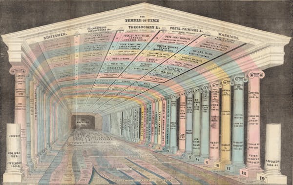 Mapas de tiempo de Emma Willard